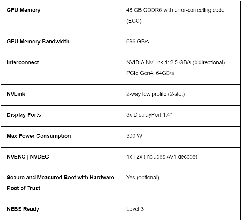 NVIDIA A40 GPU 的完整規(guī)格