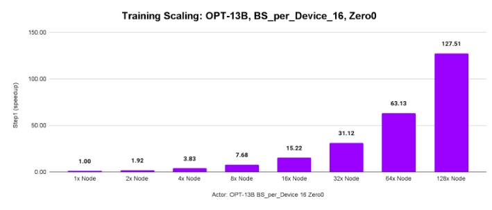 訓(xùn)練擴(kuò)展